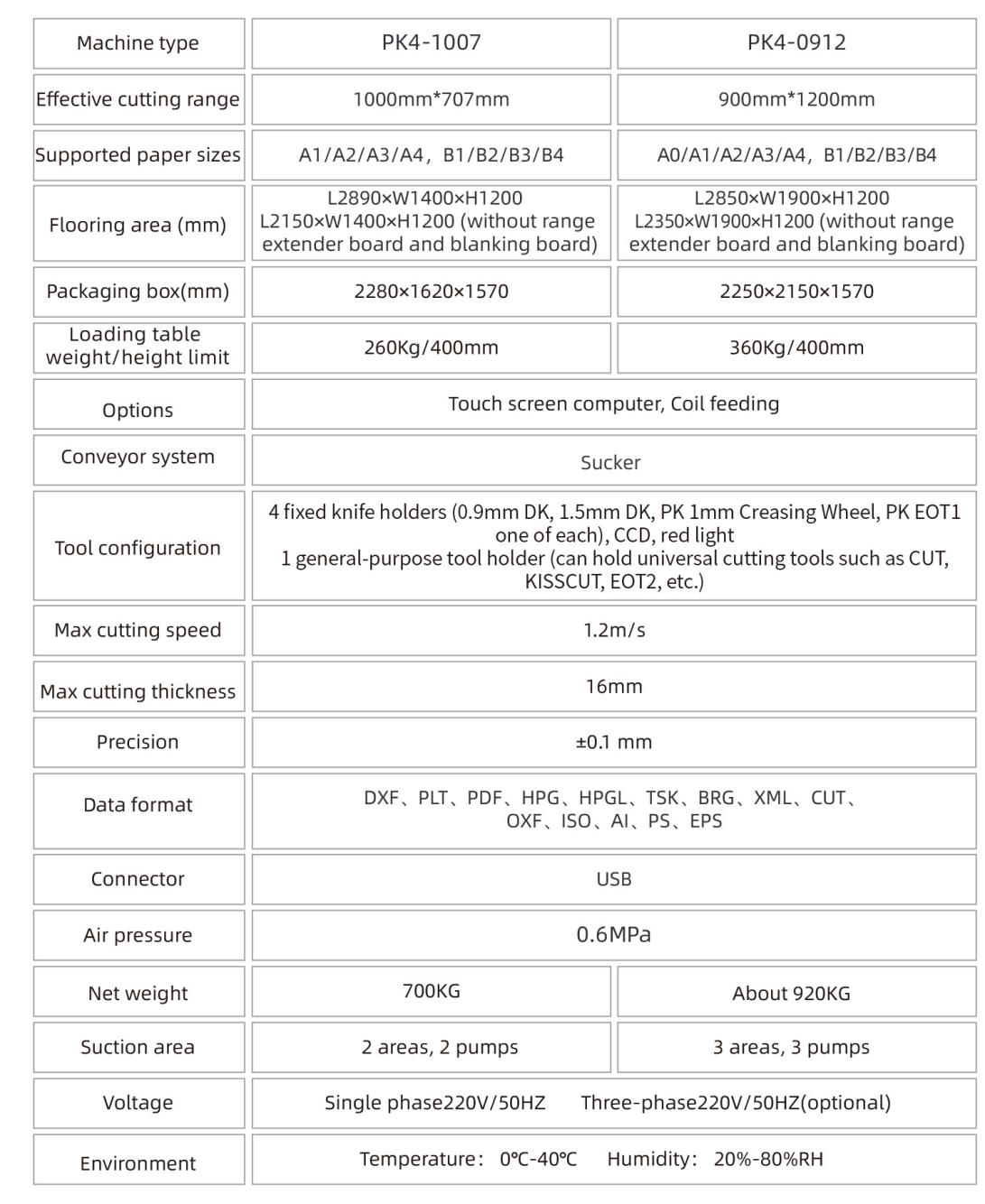 Tabla de especificaciones IECHO PK4