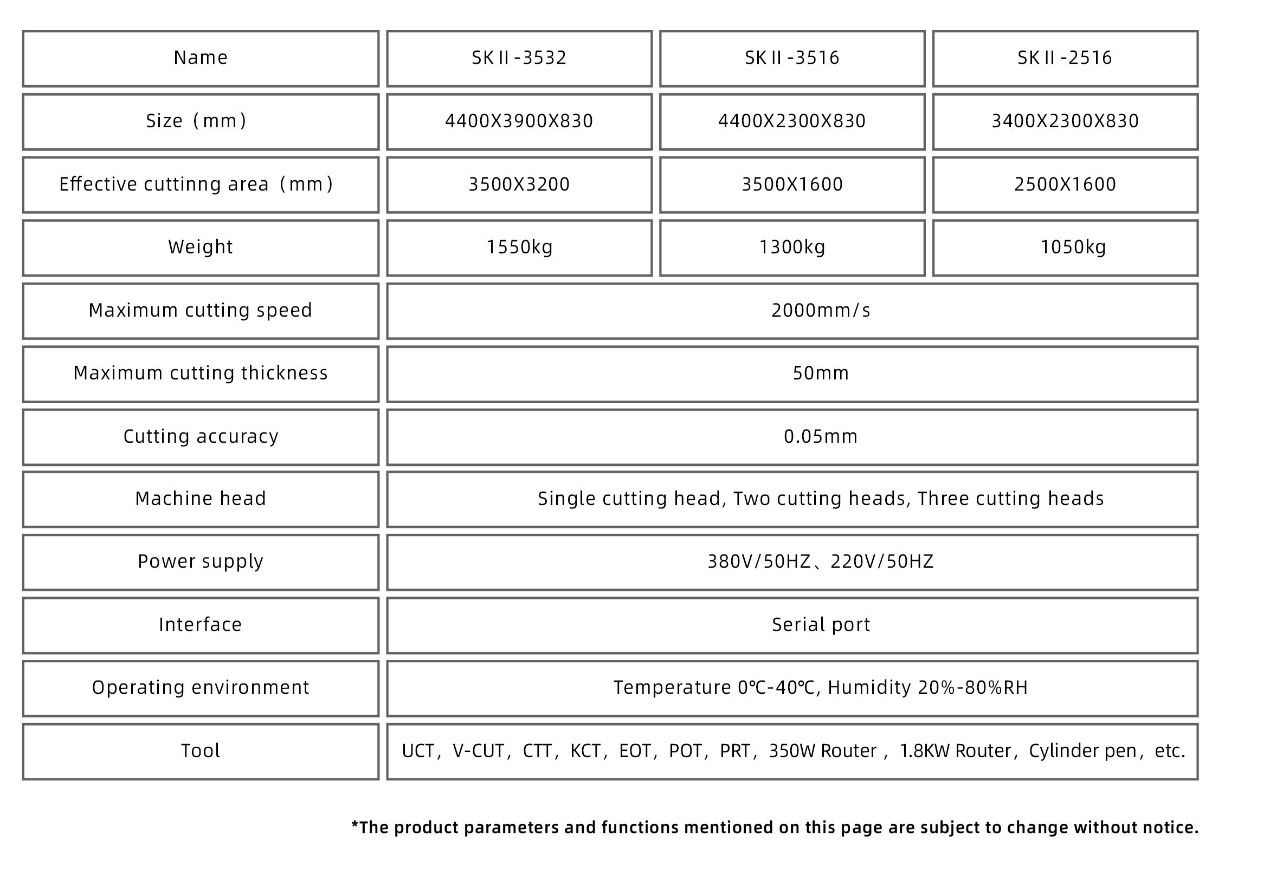 Tabla de especificaciones IECHO SK2